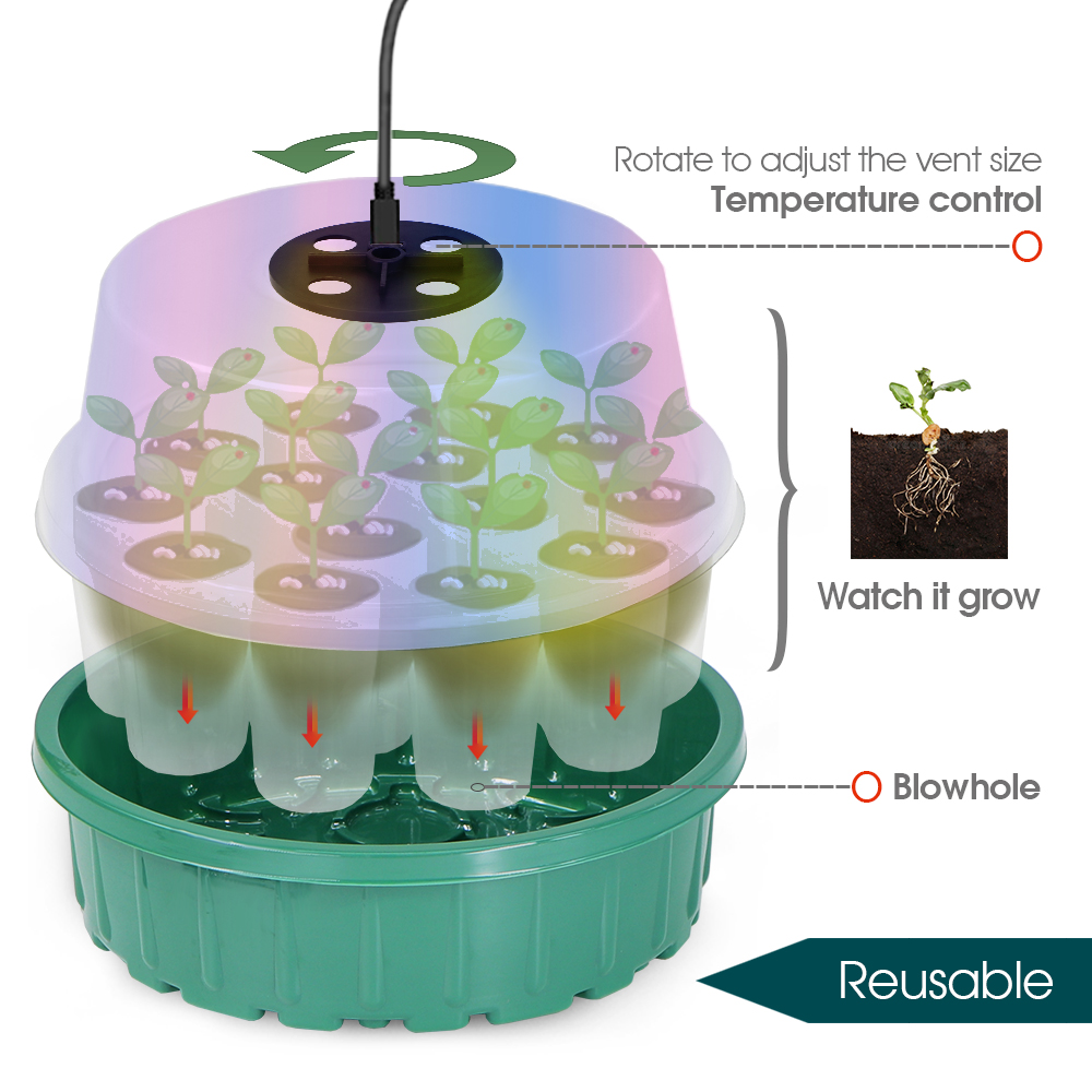フルスペクトルLED育成ライト付き丸型種まきスタータートレイ - Propagation Tray Dome のレビューと価格
